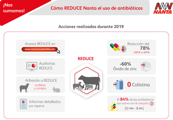 noticias-2020-02-nanta_como_ha_reducido_en_2019 (1).jpg