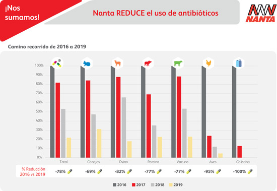 noticias-2020-03-nanta_como_ha_reducido_en_2019.jpg
